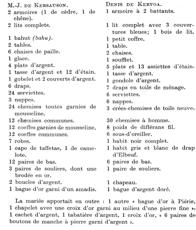 Biens de Marie-Jeanne de Kersauson et de Denis de Kerguvelen de Kervoa.