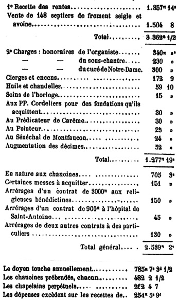 Clisson: collgiale de Notre-Dame