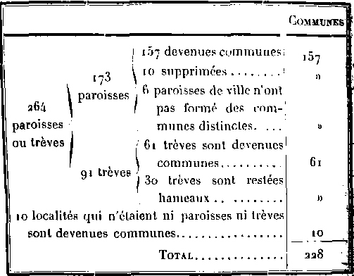 Le clerg de Cornouaille  la fin de l'ancien rgime.