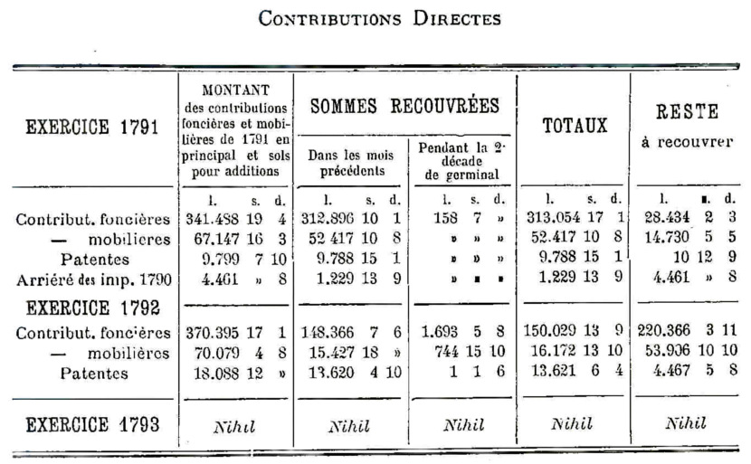 Contributions directes du district de Dinan : exercices 1791 et 1792 (Bretagne)