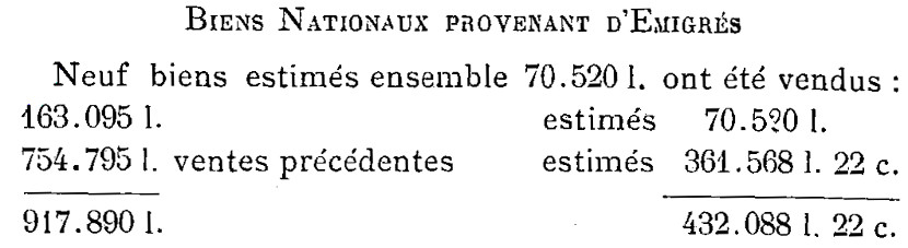 Biens nationaux du district de Dinan : exercices 1791, 1792 et 1793 (Bretagne)