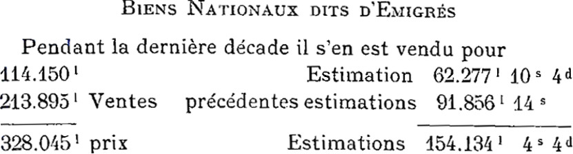 Bien nationaux des migrs du district de Dinan (Bretagne).