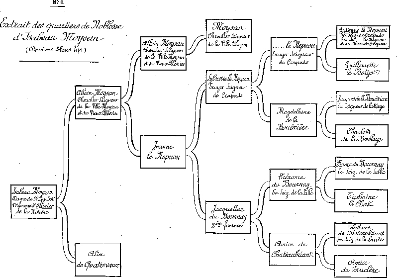 Extrait des quartiers de Noblesse d'Isabeau Moysan.