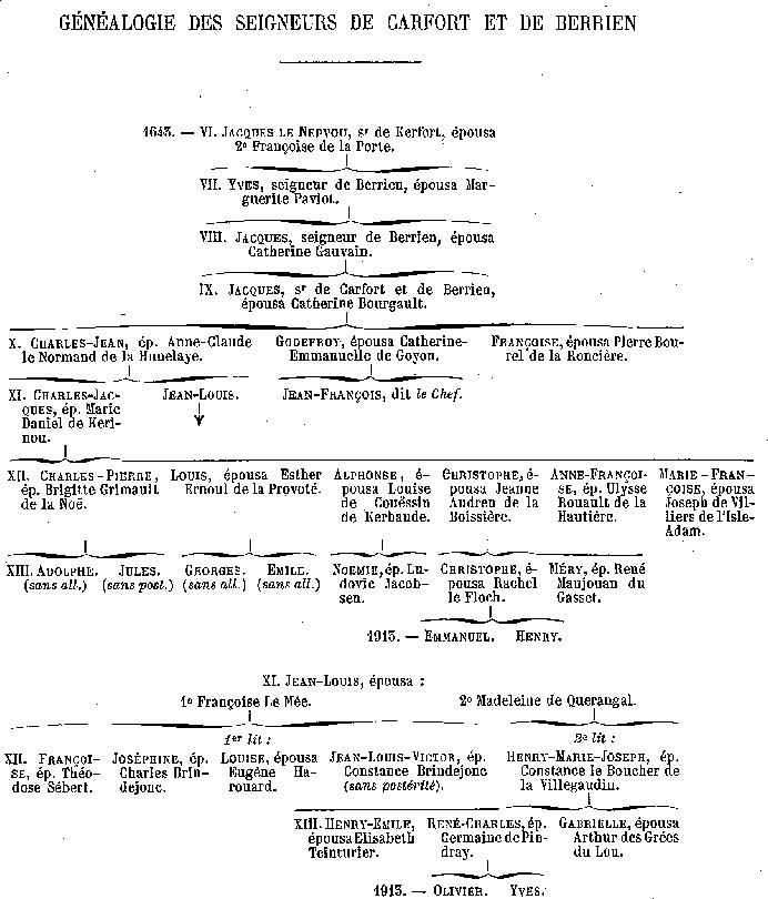 Gnalogie de la famille des Nepvou de Carfort et de Berrien.