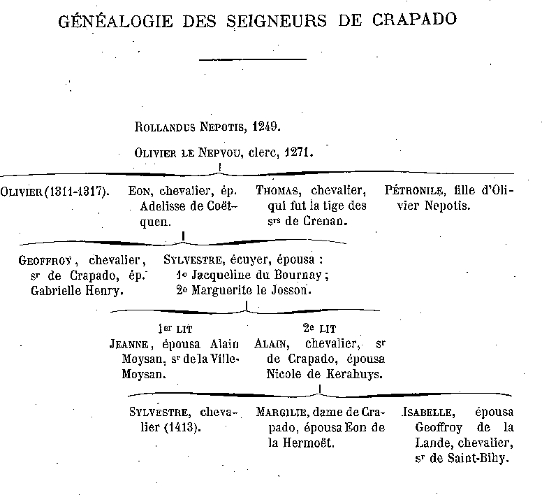 Gnalogie famille Nepvou-Crapado.