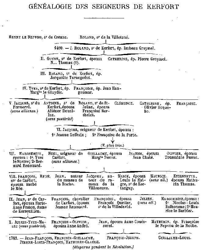 Gnalogie de la famille des Nepvou de Kerfort.