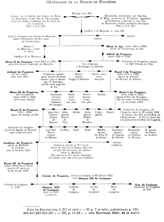Gnalogie de la maison de Fougres (Bretagne).