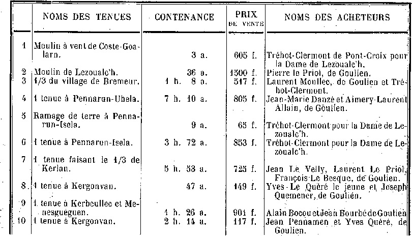 Vente des biens de la seigneurie de Lezoualc'h (en Goulien) 