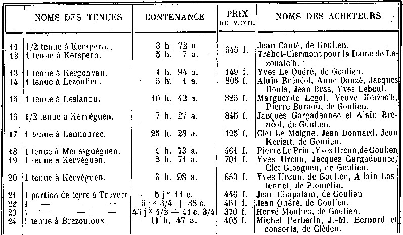 Vente des biens de la seigneurie de Lezoualc'h (en Goulien) 