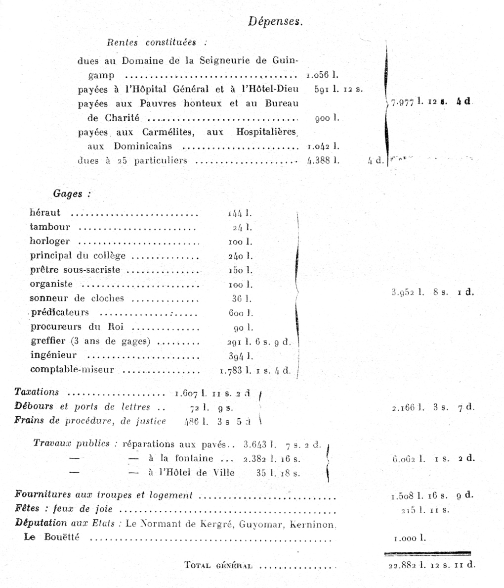 Budget de la communaut de Guingamp (Bretagne) pour les annes 1788-1789.