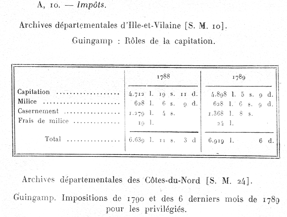 Impts de Guingamp (Bretagne) en 1788.