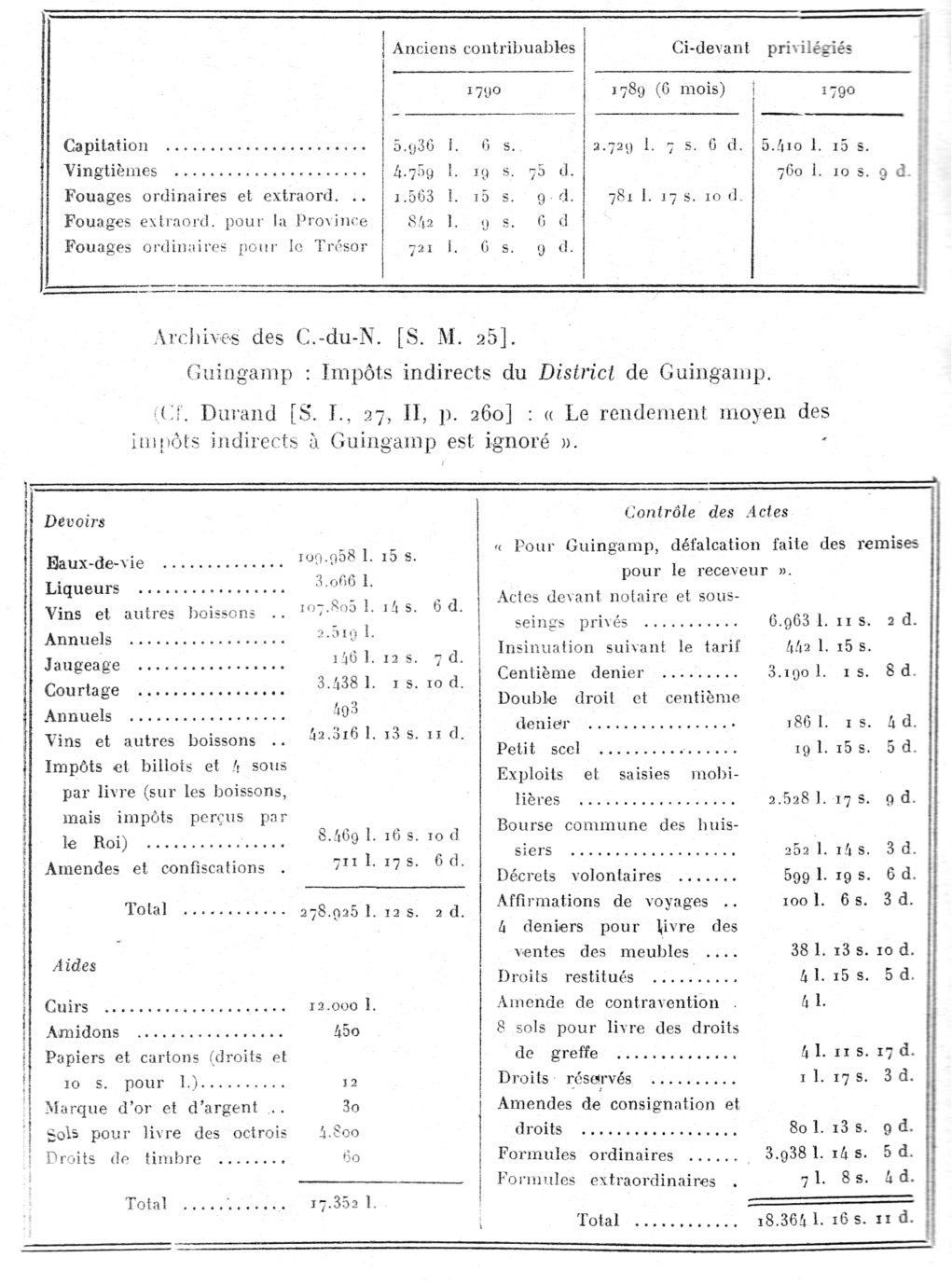 Impositions de Guingamp (Bretagne) en 1790 et des 6 derniers mois de 1789 pour les privilgis.