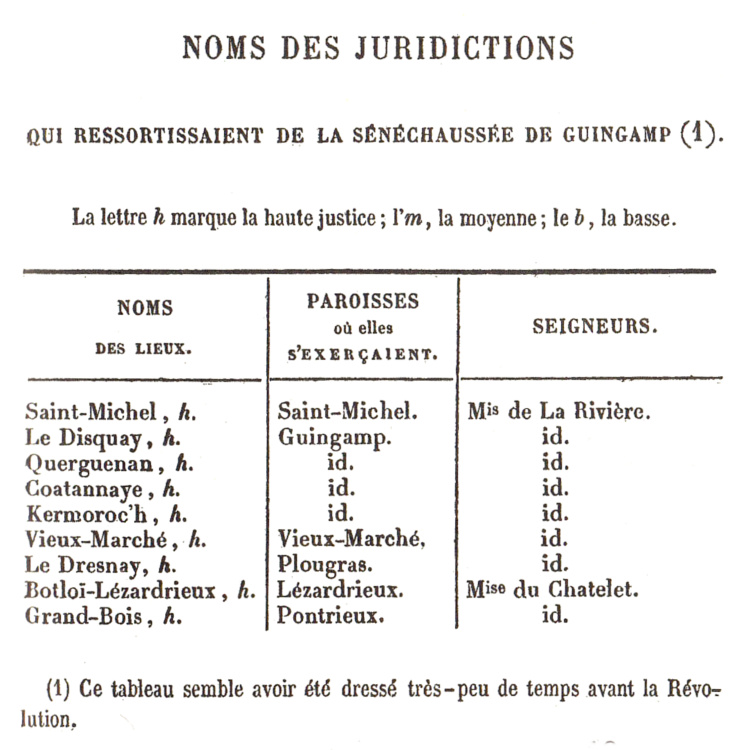 Noms des juridictions qui ressortissaient de la snchausse de Guingamp.