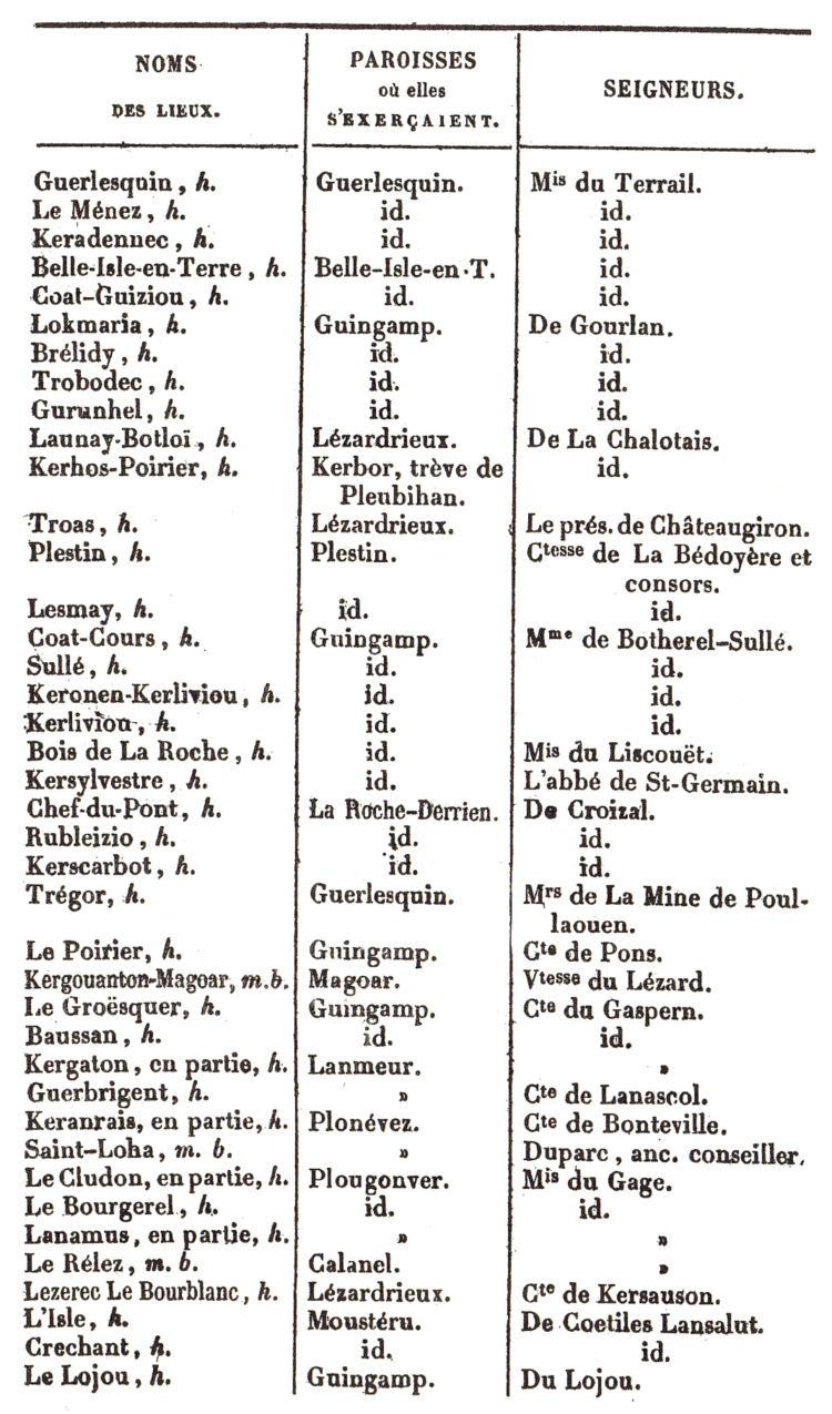 Noms des juridictions qui ressortissaient de la snchausse de Guingamp.