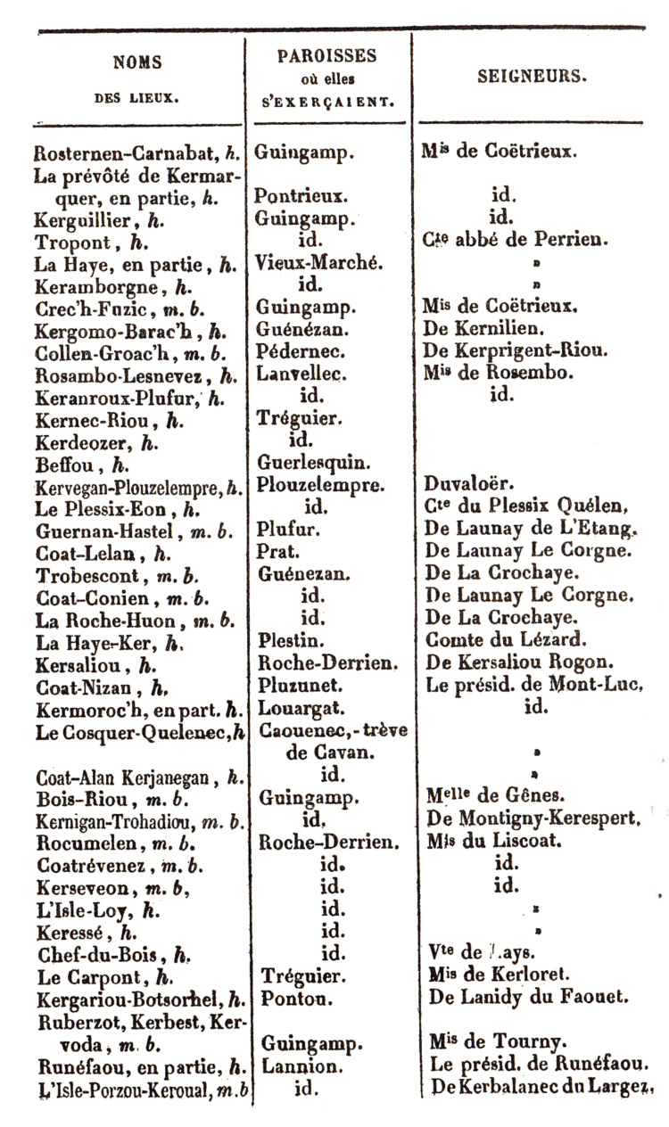 Noms des juridictions qui ressortissaient de la snchausse de Guingamp.