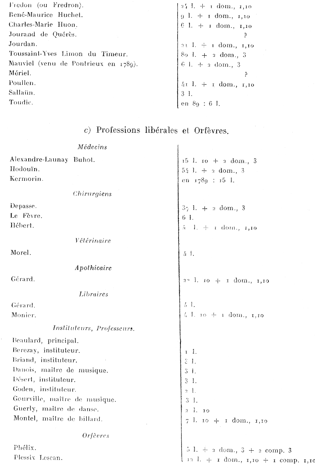 Population de Guingamp (Bretagne) en 1788-1789.