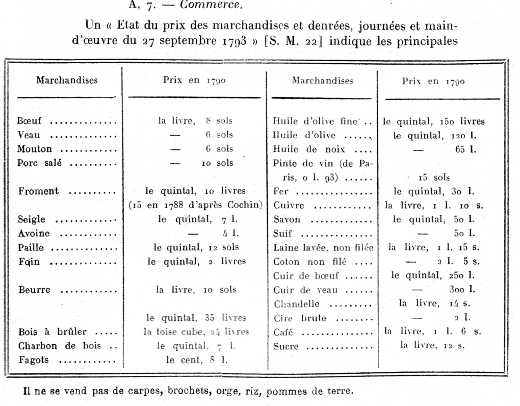 Commerce et prix  Guingamp (Bretagne) en 1793.