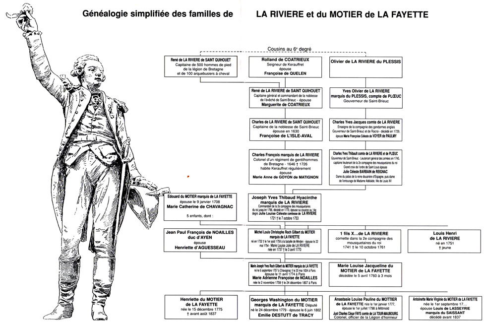 Généalogie simplifiée des familles de La Rivière et du Motier de la Fayette