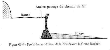 Saint-Michel-en-Grve : la Lieue de Grve