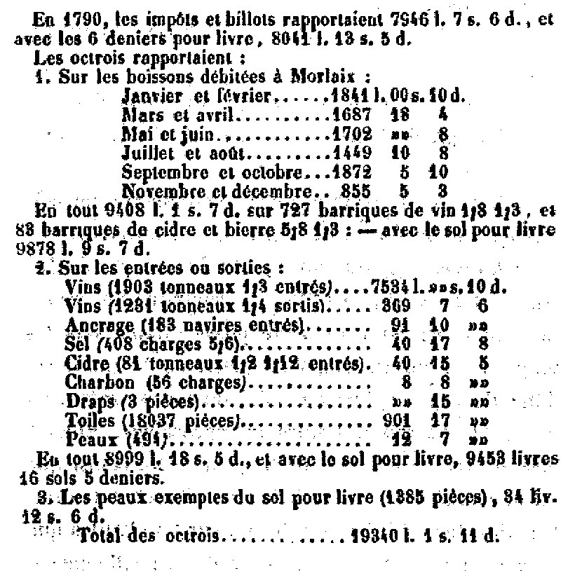 Revenus de la ville de Morlaix (Bretagne) : troisime partie.