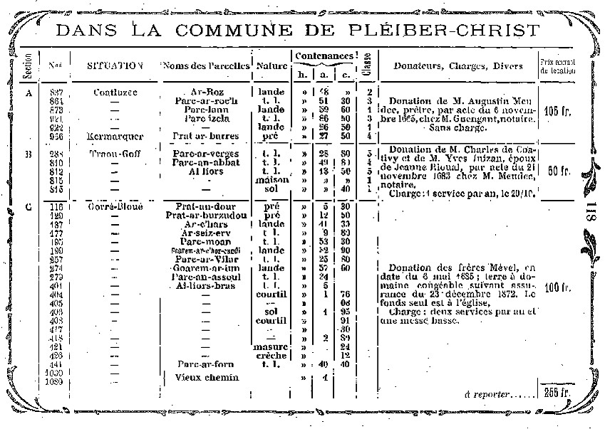 Biens appartenant  l'glise de Pleyber-Christ (Pleiber-Christ) en 1913 (Bretagne).