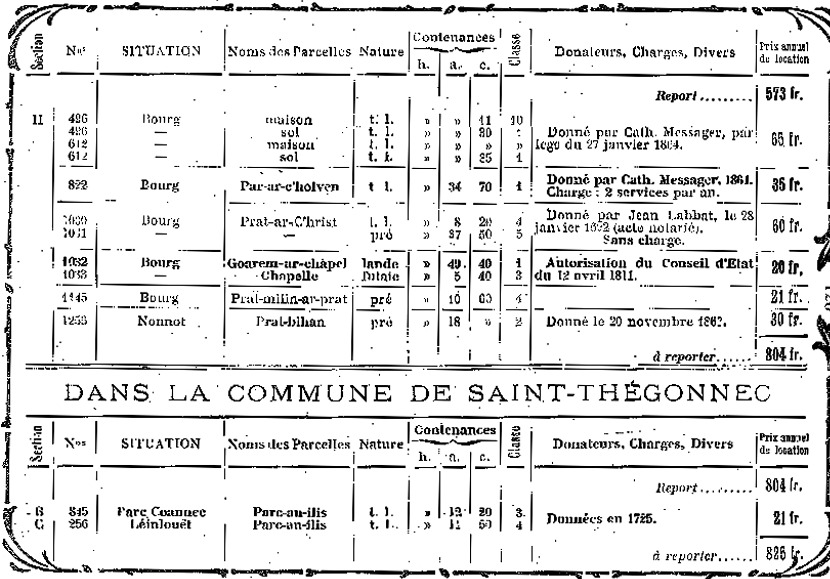 Biens appartenant  l'glise de Pleyber-Christ (Pleiber-Christ) en 1913 (Bretagne).