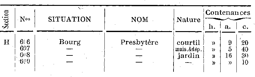 Biens appartenant  l'glise de Pleyber-Christ (Pleiber-Christ) en 1913 (Bretagne).