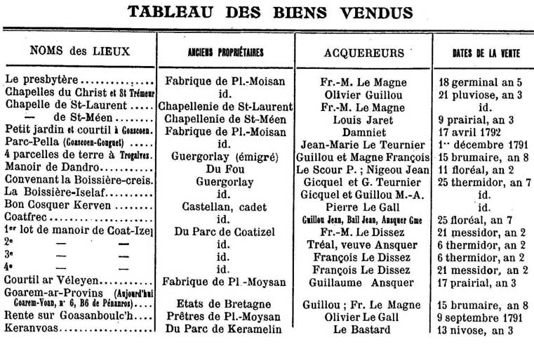 Plougat-Moysan : Ventes des biens nationaux