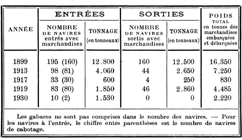 Entres et Sorties du port de Pontrieux (Bretagne).