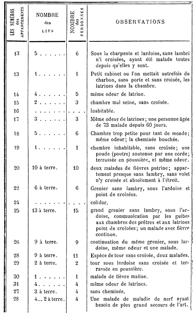 Chteau de Josselin (Bretagne) : tat de la ditte prison et des personnes qui y sont dtenue.