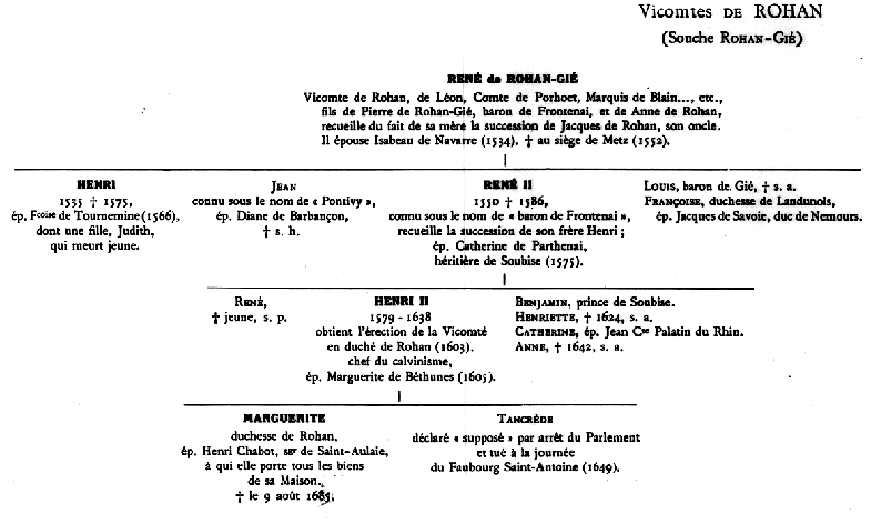 Arbre gnalogique des Rohan-Gi ( Bretagne).