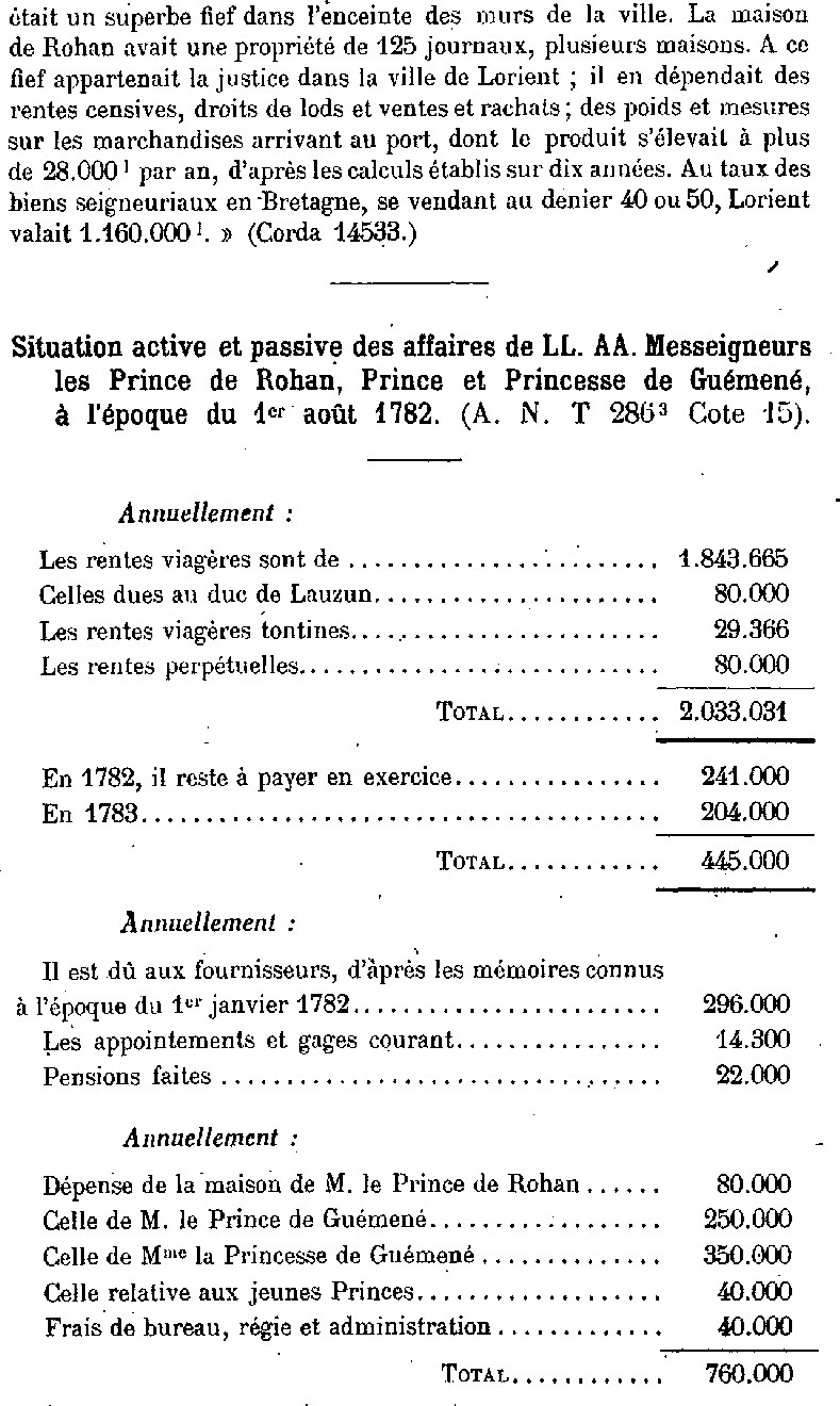 Situation active et passive des affaires de Rohan-Gumen.