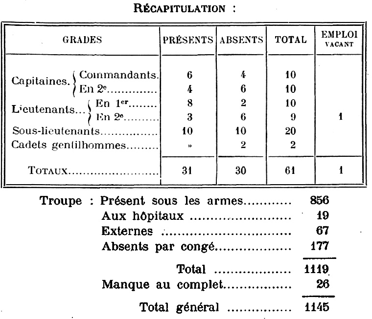 Vie militaire  Saint-Brieuc (Bretagne) sous l'Ancien Rgime.
