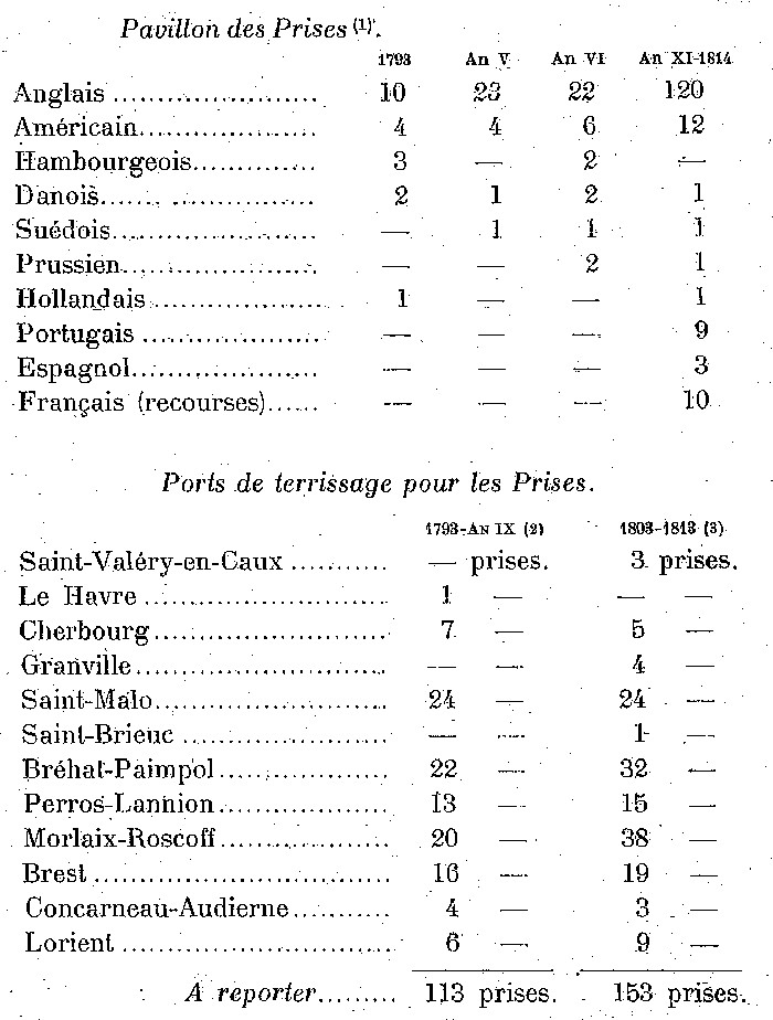 Corsaires malouins arms - Prises.