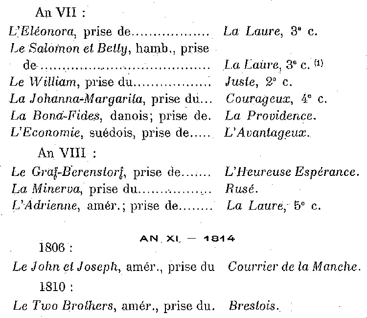 Corsaires malouins : Prises juges 
mauvaises par les tribunaux de 1793  1814.