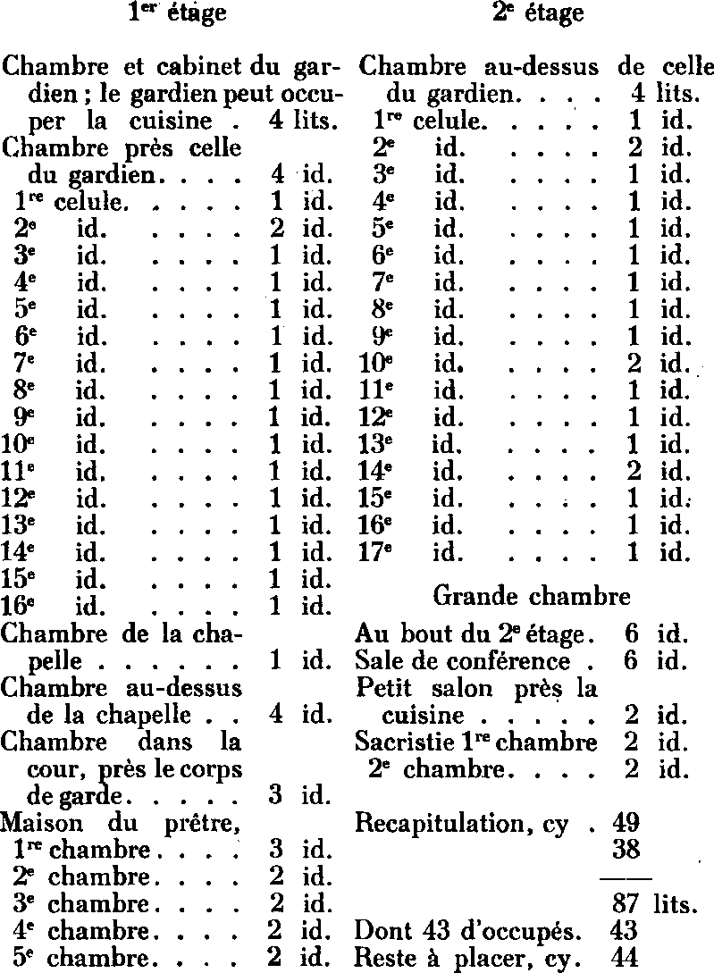 Nombre de lits  la maison d'arrt de Saint-Pol-de-Lon (Bretagne).