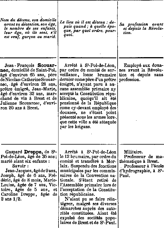 Comit de surveillance de Saint-Pol-de-Lon en Bretagne (1a)