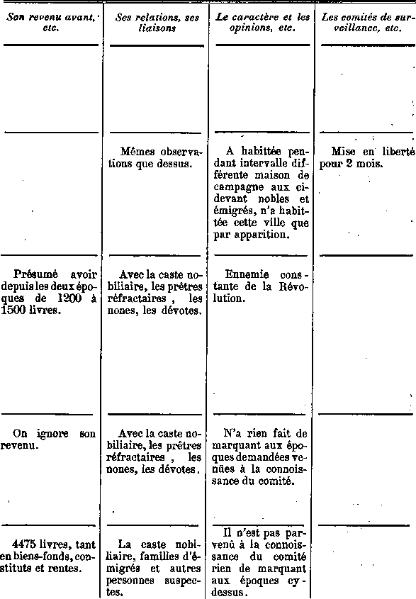 Comit de surveillance de Saint-Pol-de-Lon en Bretagne (5b)