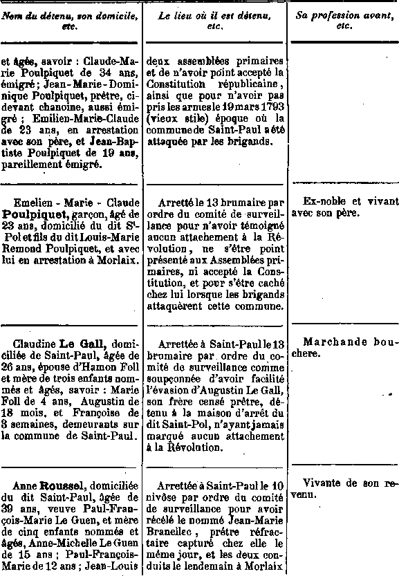 Comit de surveillance de Saint-Pol-de-Lon en Bretagne (6a)
