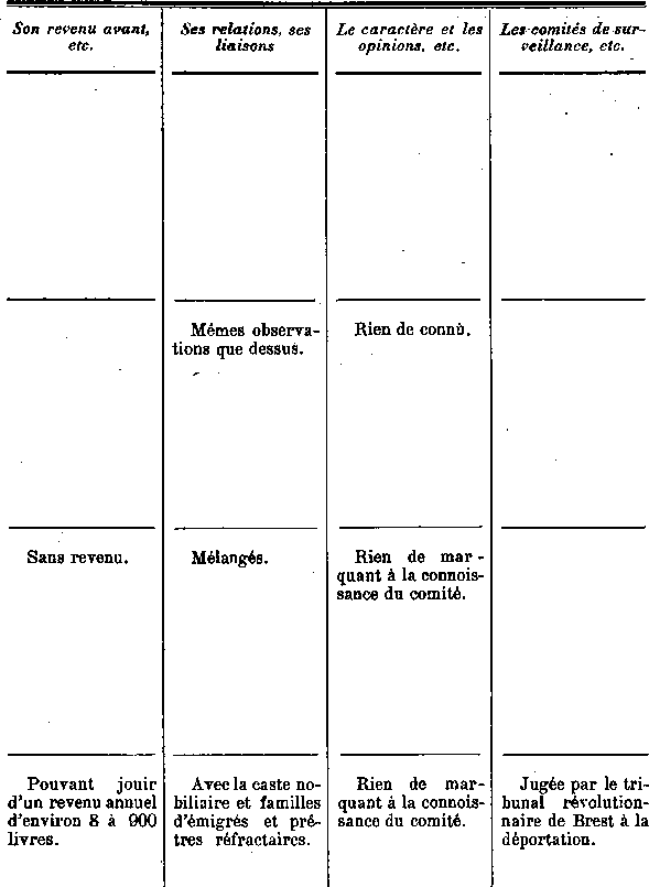 Comit de surveillance de Saint-Pol-de-Lon en Bretagne (6b)