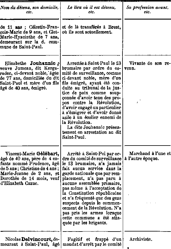 Comit de surveillance de Saint-Pol-de-Lon en Bretagne (7a)