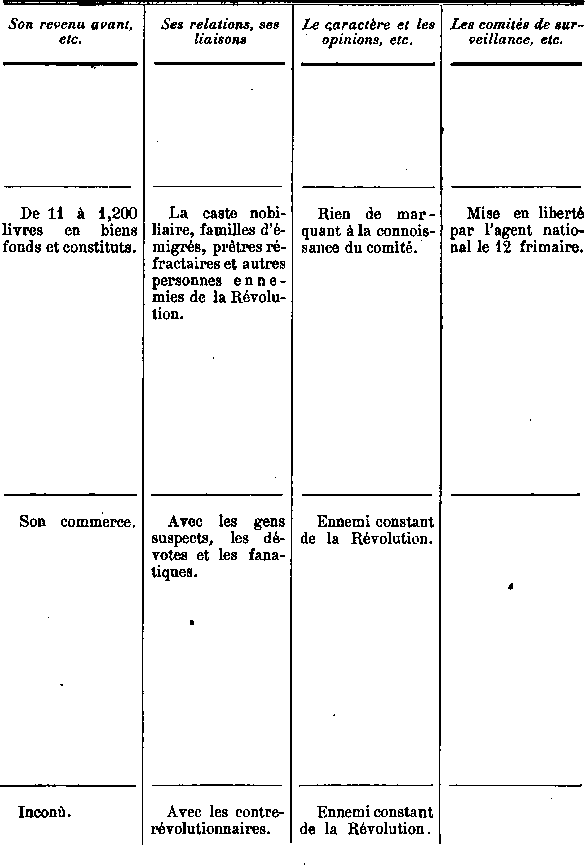 Comit de surveillance de Saint-Pol-de-Lon en Bretagne (7b)