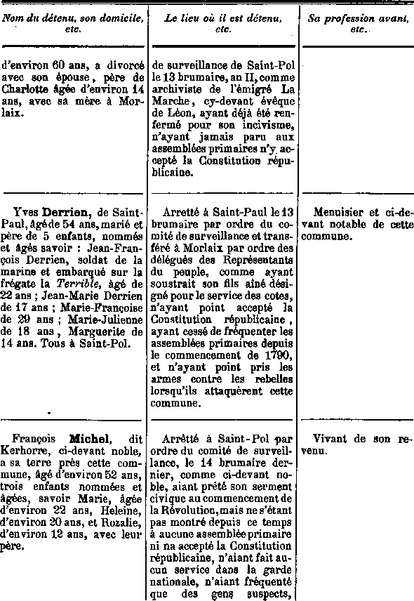 Comit de surveillance de Saint-Pol-de-Lon en Bretagne (8a)