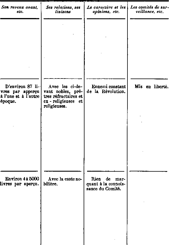 Comit de surveillance de Saint-Pol-de-Lon en Bretagne (8b)