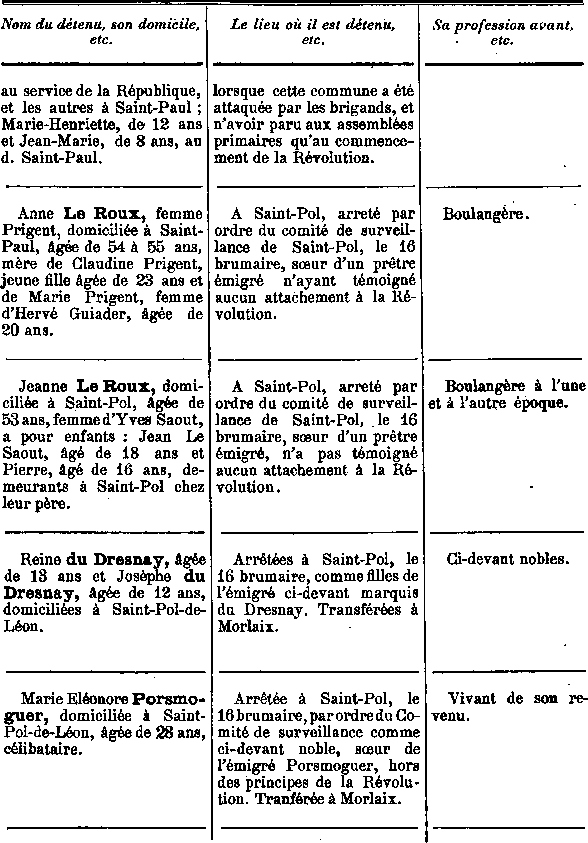 Comit de surveillance de Saint-Pol-de-Lon en Bretagne (9a)