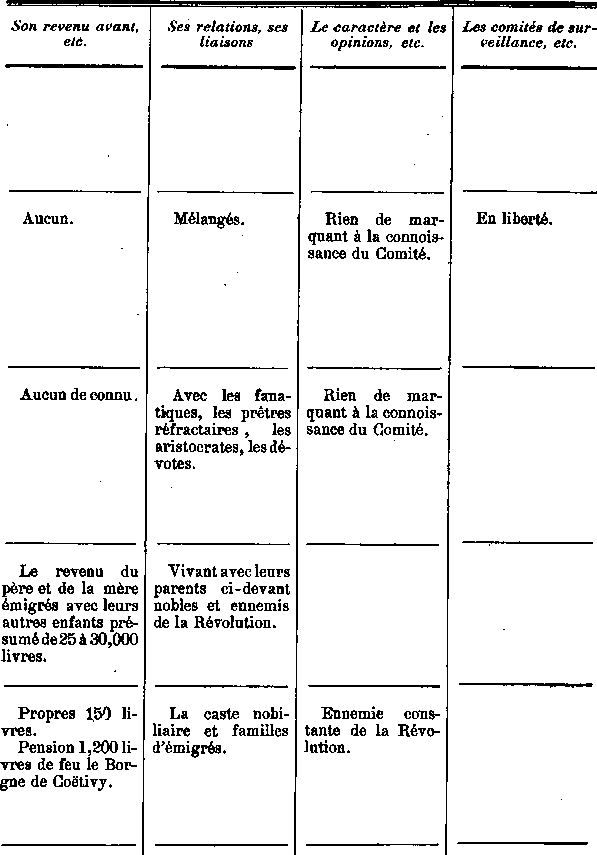 Comit de surveillance de Saint-Pol-de-Lon en Bretagne (9b)