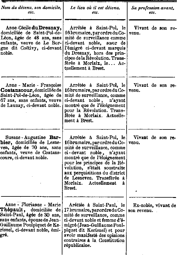 Comit de surveillance de Saint-Pol-de-Lon en Bretagne (10a)