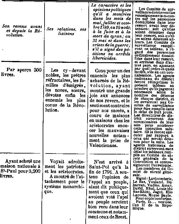 Comit de surveillance de Saint-Pol-de-Lon en Bretagne (1b)