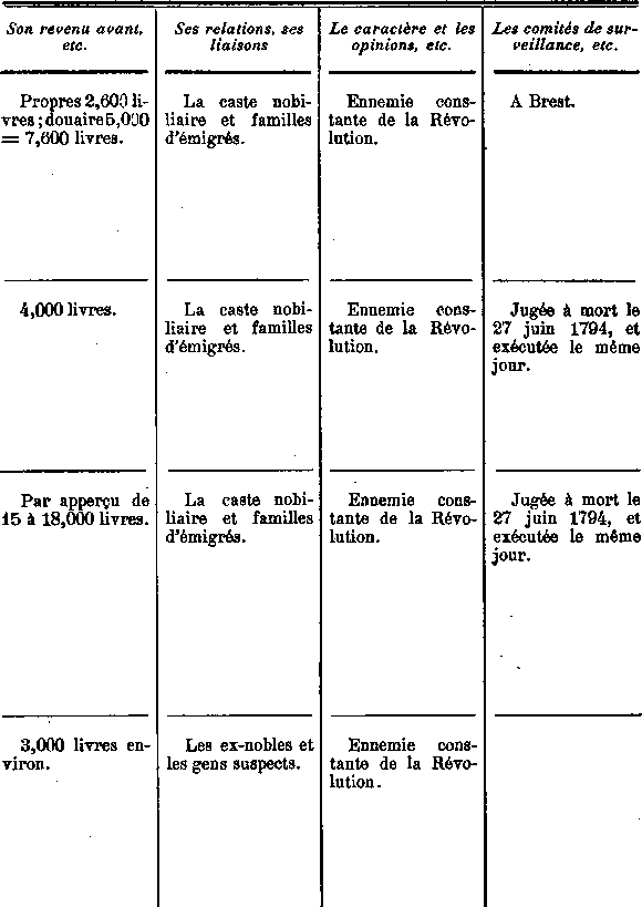 Comit de surveillance de Saint-Pol-de-Lon en Bretagne (10b)