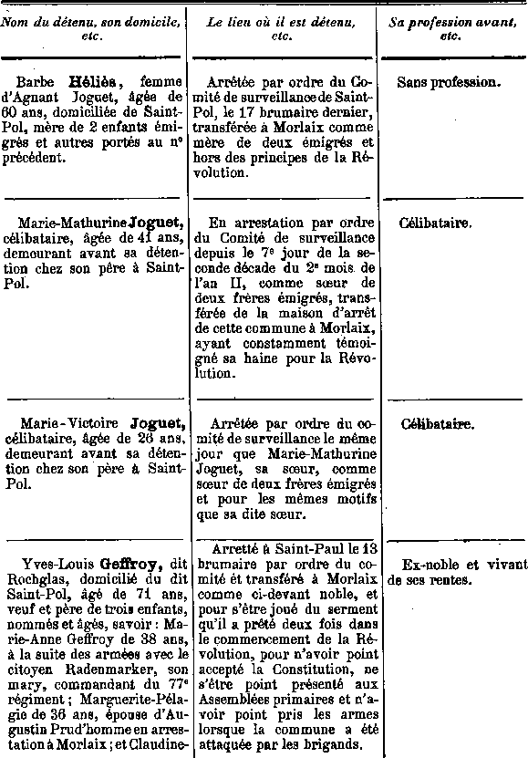 Comit de surveillance de Saint-Pol-de-Lon en Bretagne (11a)